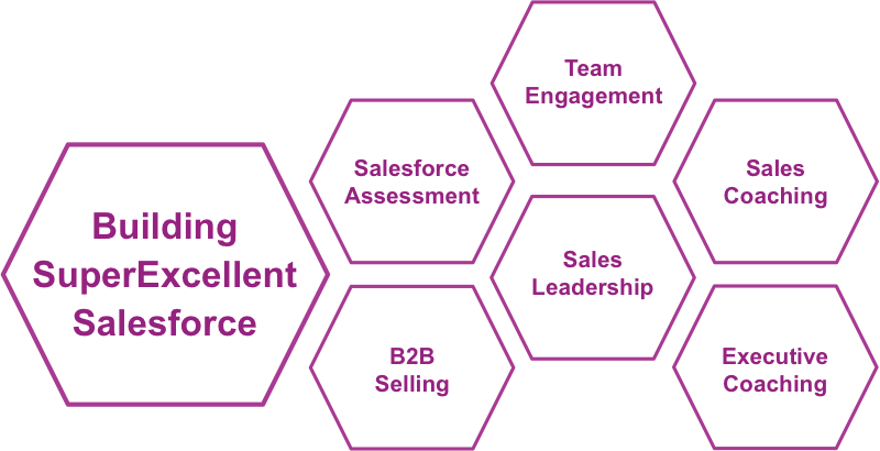 sales training